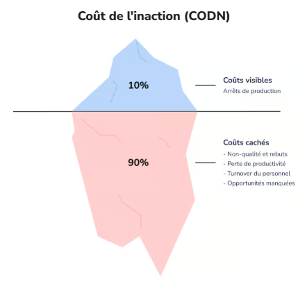 Cycle d'ateliers sur le cout de l'inaction